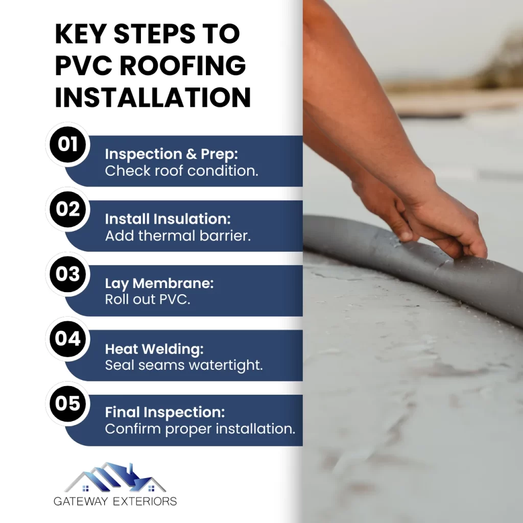 Steps for installing a PVC roofing system, including inspection, insulation, membrane laying, heat welding, and final inspection for long-lasting roofing.