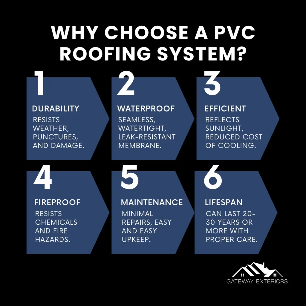 Reasons to choose a PVC roofing system, like durability, waterproofing, energy efficiency, fireproofing, low maintenance, and its long lifespan.