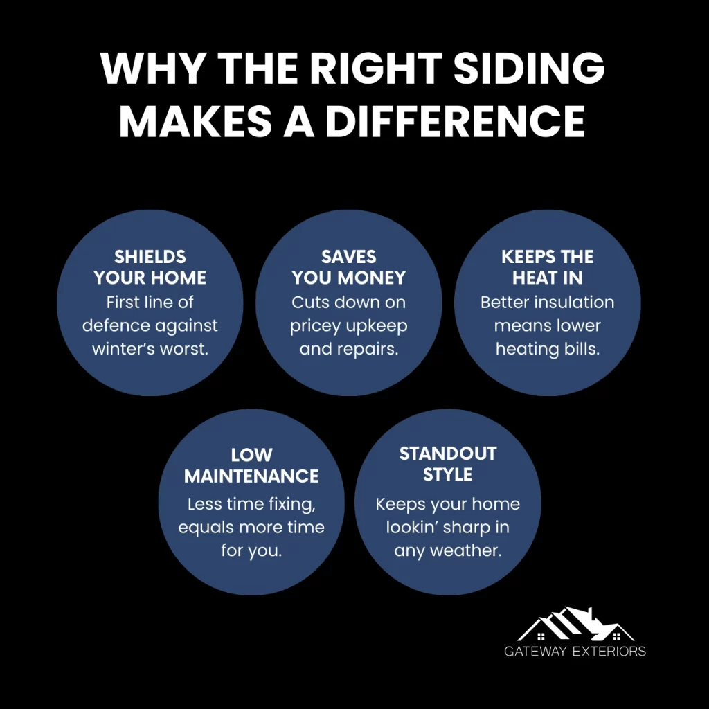 Why choosing the right siding matters for Canadian homes, including benefits like protection, cost savings, energy efficiency, and low maintenance.