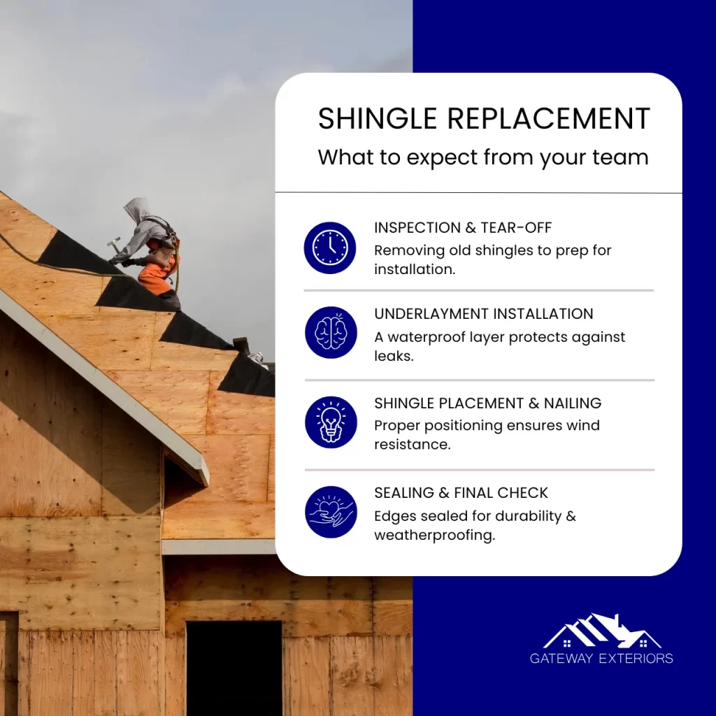 A professional roofer installing new shingles to ensure wind resistance, leak protection, and the best roof shingles in Canada.