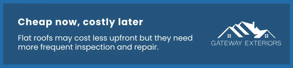 Roofing callout highlighting cost tradeoffs between flat and pitched systems, with insight into flat roof maintenance issues and long-term value.