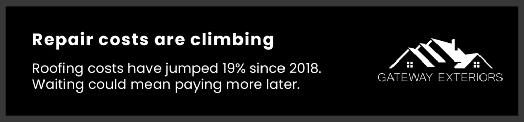 Callout banner warning that roof replacement cost has risen sharply, reinforcing the value of early action.