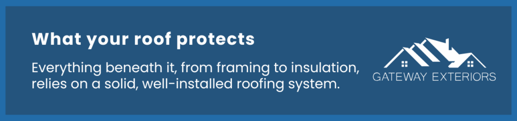 A visual callout explaining how a roofing system protects framing, insulation, and home interiors.