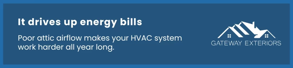 Infographic showing how attic moisture and heat problems increase HVAC strain year-round