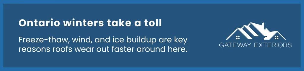 Callout showing how Ontario roof lifespan is reduced by snow, wind, and freeze-thaw cycles.
