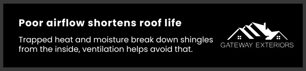 Callout highlighting how roof airflow warning signs like trapped heat can damage shingles.